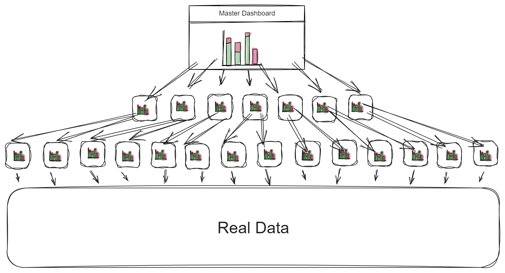 Dashboards of dashboards